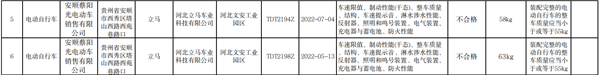绿源、五星钻豹等电动车这些批次抽查不合格:车速提示音、整车质量没过关