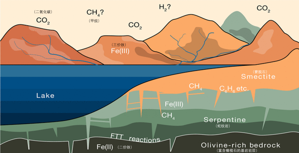 火星损失的大气去哪儿了?最新发现是,可能就“藏”在火星上(图11) 火星损失的大气去哪儿了?最新发现是,可能就“藏”在火星上(图11)