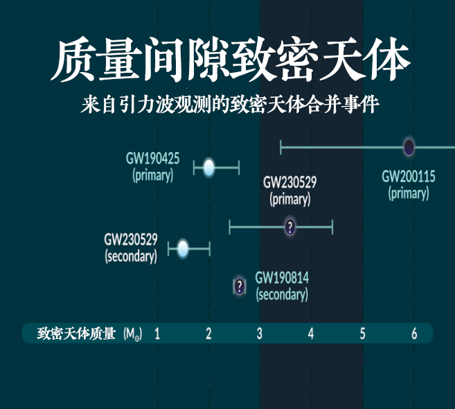 找到了！中国科学家“活捉”一颗小质量黑洞，挑战现有理论(图2)