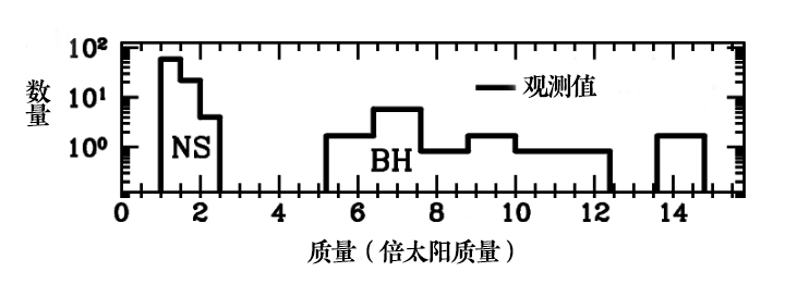 找到了！中国科学家“活捉”一颗小质量黑洞，挑战现有理论(图1)