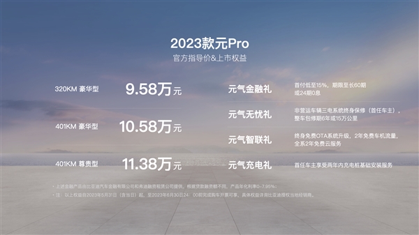 杀疯了!比亚迪新款元Pro上市:9.58万起 比预售价低4000(图1) 杀疯了!比亚迪新款元Pro上市:9.58万起 比预售价低4000(图1)